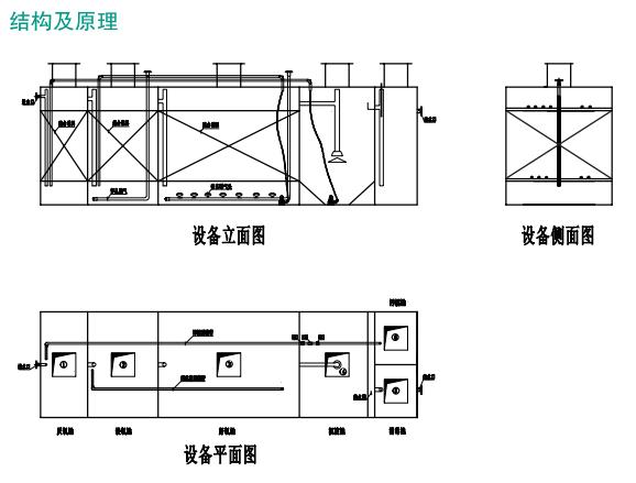 生活一体化污水处理设备结构图