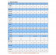 MBR膜一体化污水处理设备的技术参数