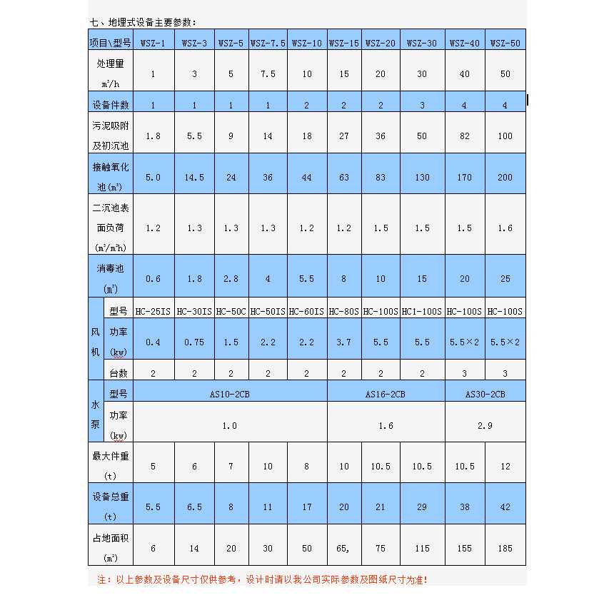 mbr膜一体化污水处理设备技术参数