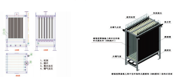 mbr膜一体化污水处理设备工艺流程