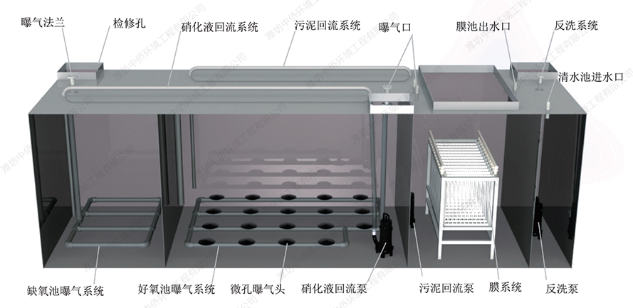 江苏医院污水处理设备工艺及结构图