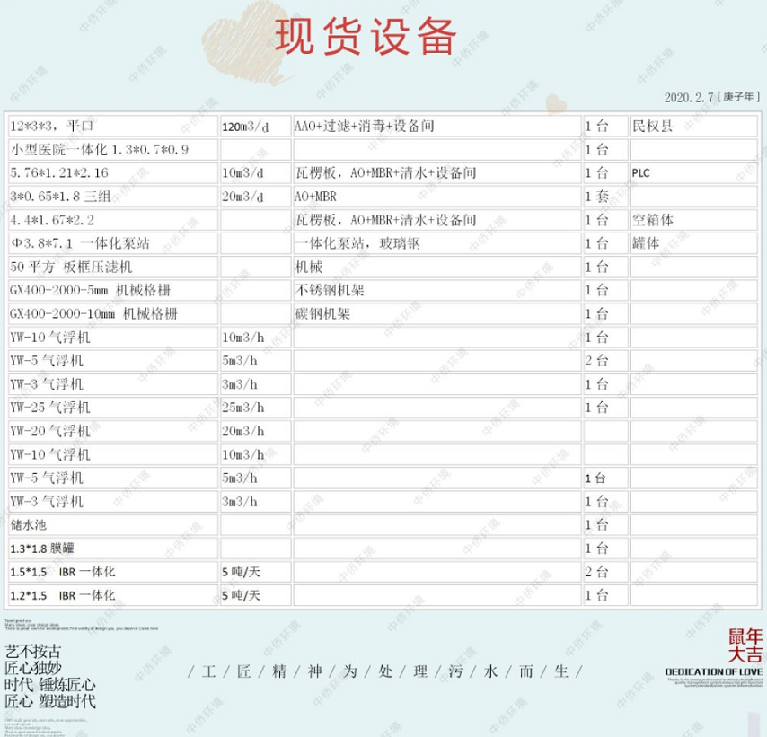 医院污水处理设备现货库存表