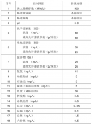 医院一体化污水处理设备处理后污水处理排放标