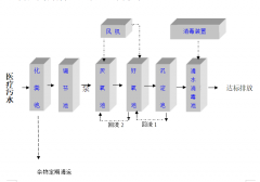 医院一体化污水处理设备处理原理及工艺流程