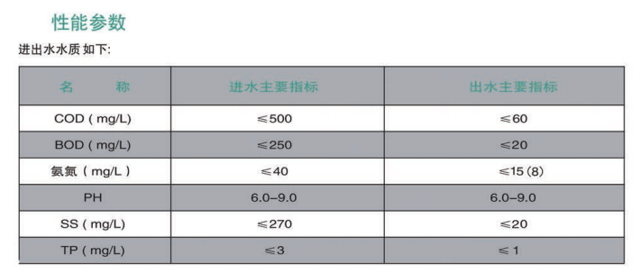 MBR一体化污水处理设备的技术参数