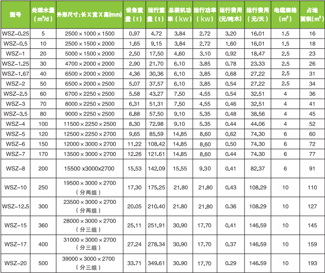 一体化医院污水处理设备规格